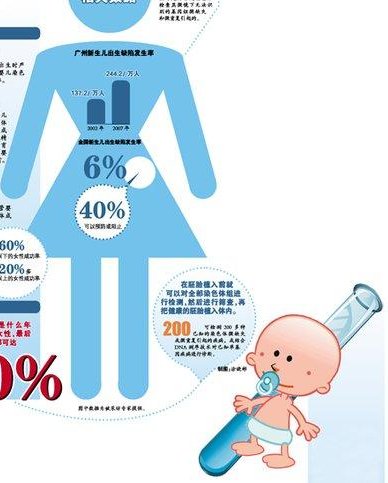 2026年想去凤城市做试管婴儿需要准备哪些事？详细收费明细一览